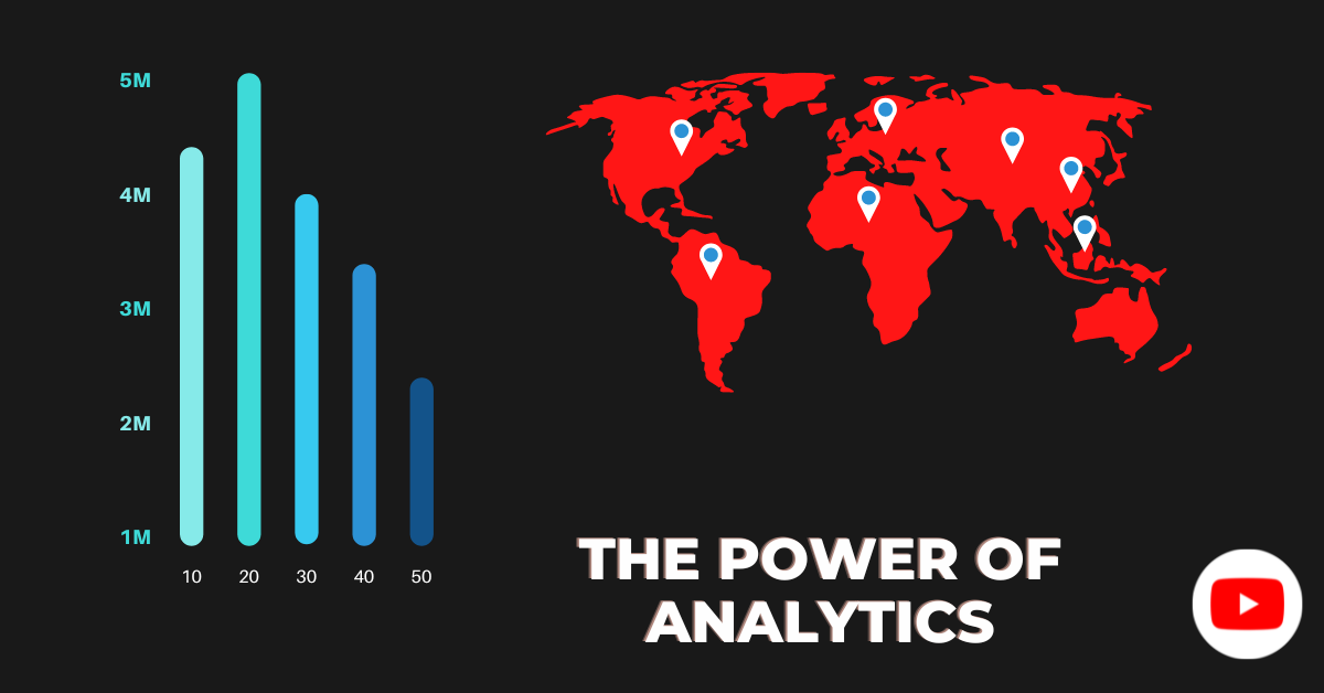 YouTube Analytics is a powerful tool to effectively grow your subscibers, views, and comments.