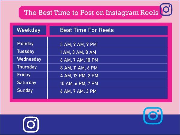 Discover The Best Time To Post Your Reels On Instagram!
